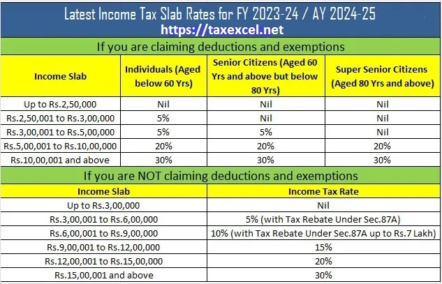 Tax Slab for A.Y.2024-25