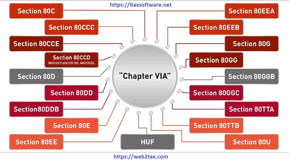 chapter Vi A